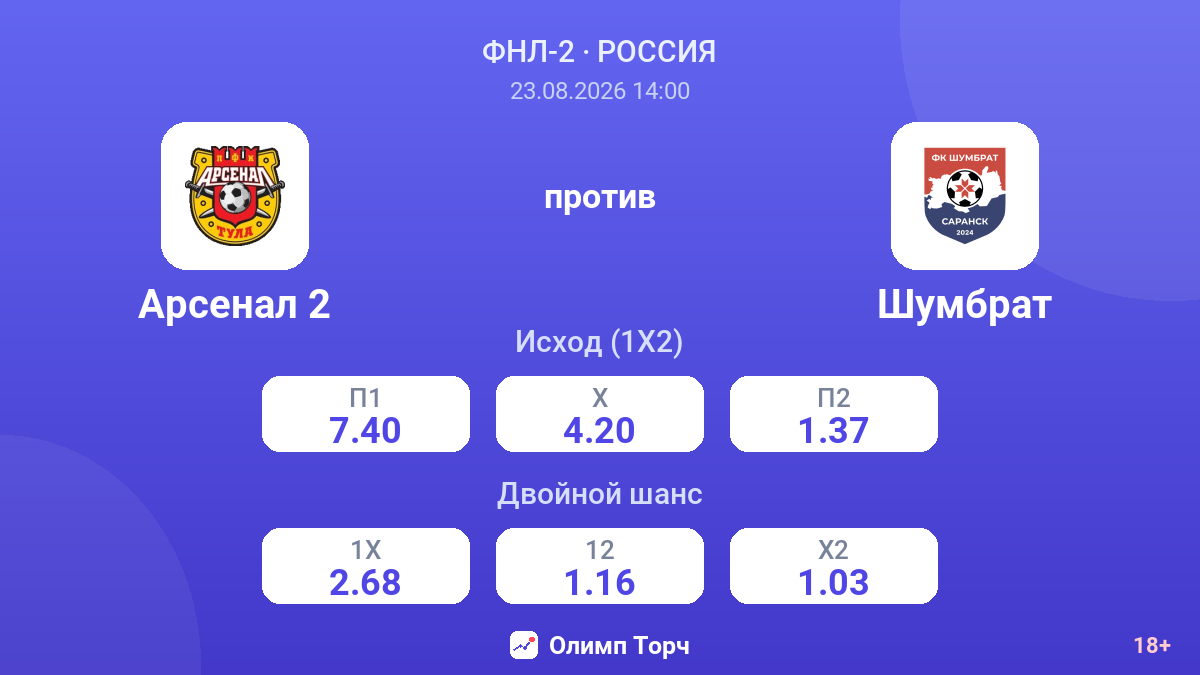Арсенал 2 — Шумбрат — коэффициенты