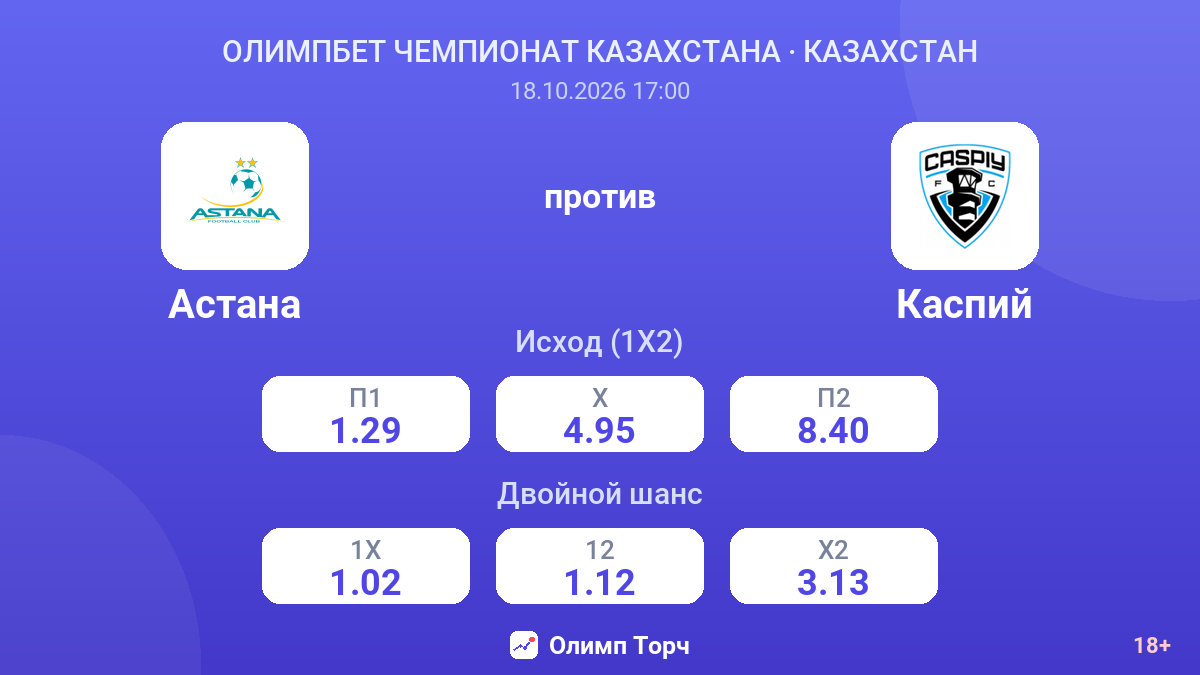 Астана — Каспий — коэффициенты