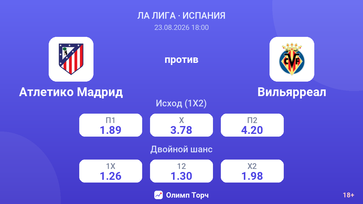 Атлетико Мадрид — Вильярреал — коэффициенты