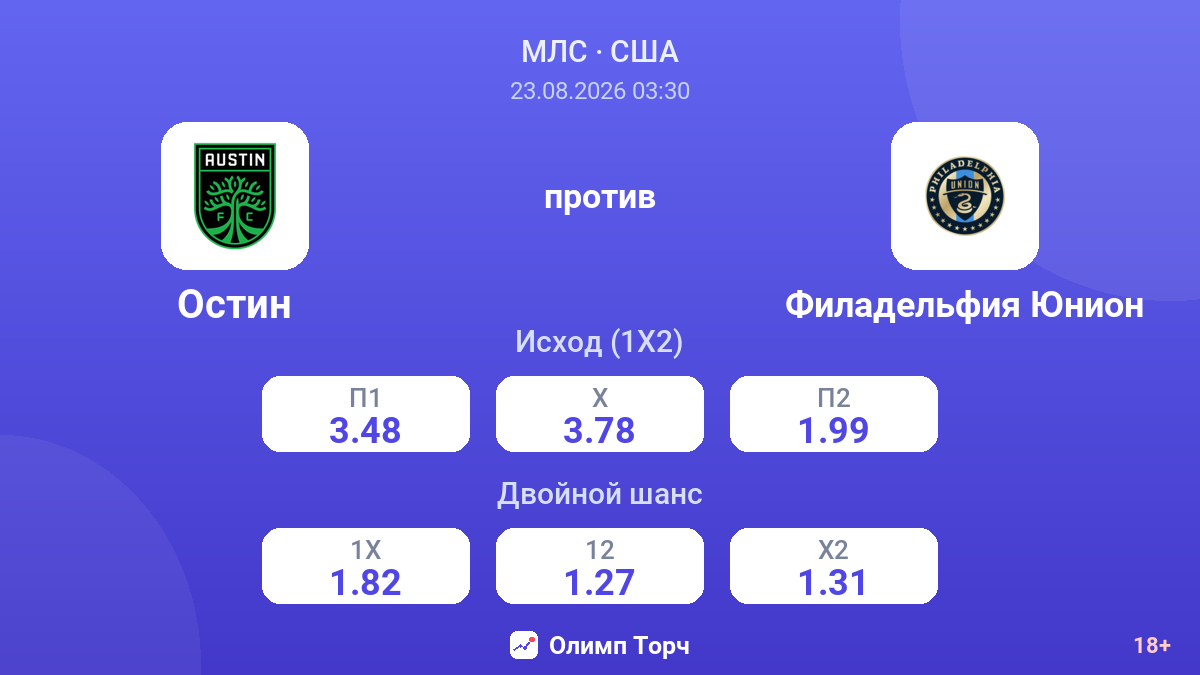 Остин — Филадельфия Юнион — коэффициенты