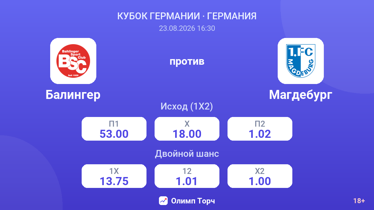 Балингер — Магдебург — коэффициенты