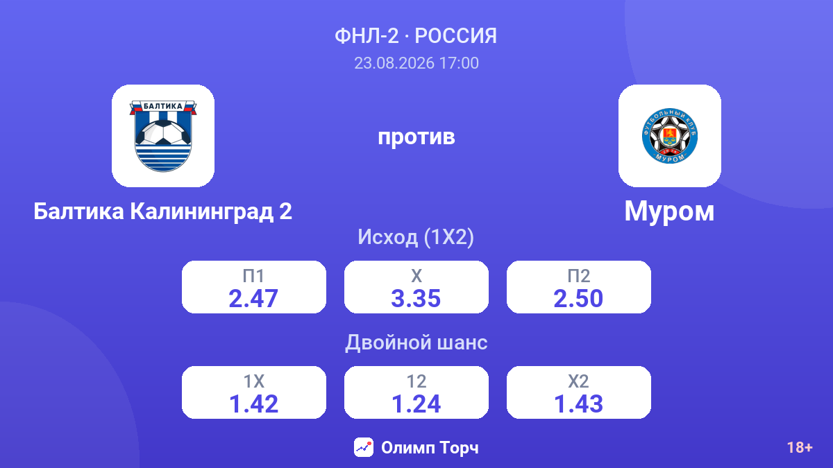 Балтика Калининград 2 — Муром — коэффициенты