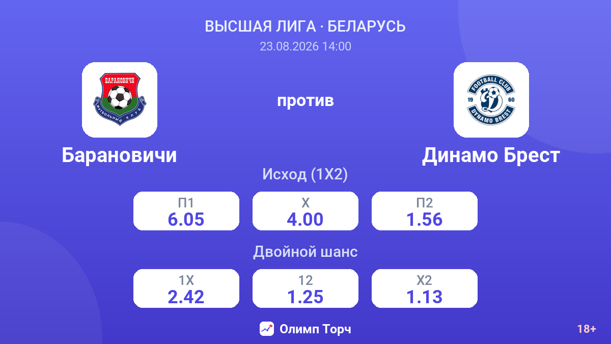 Барановичи — Динамо Брест — коэффициенты
