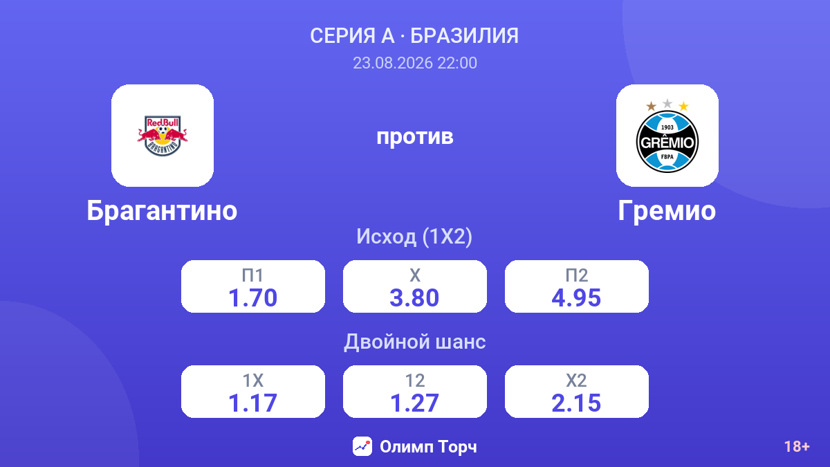 Брагантино — Гремио — коэффициенты