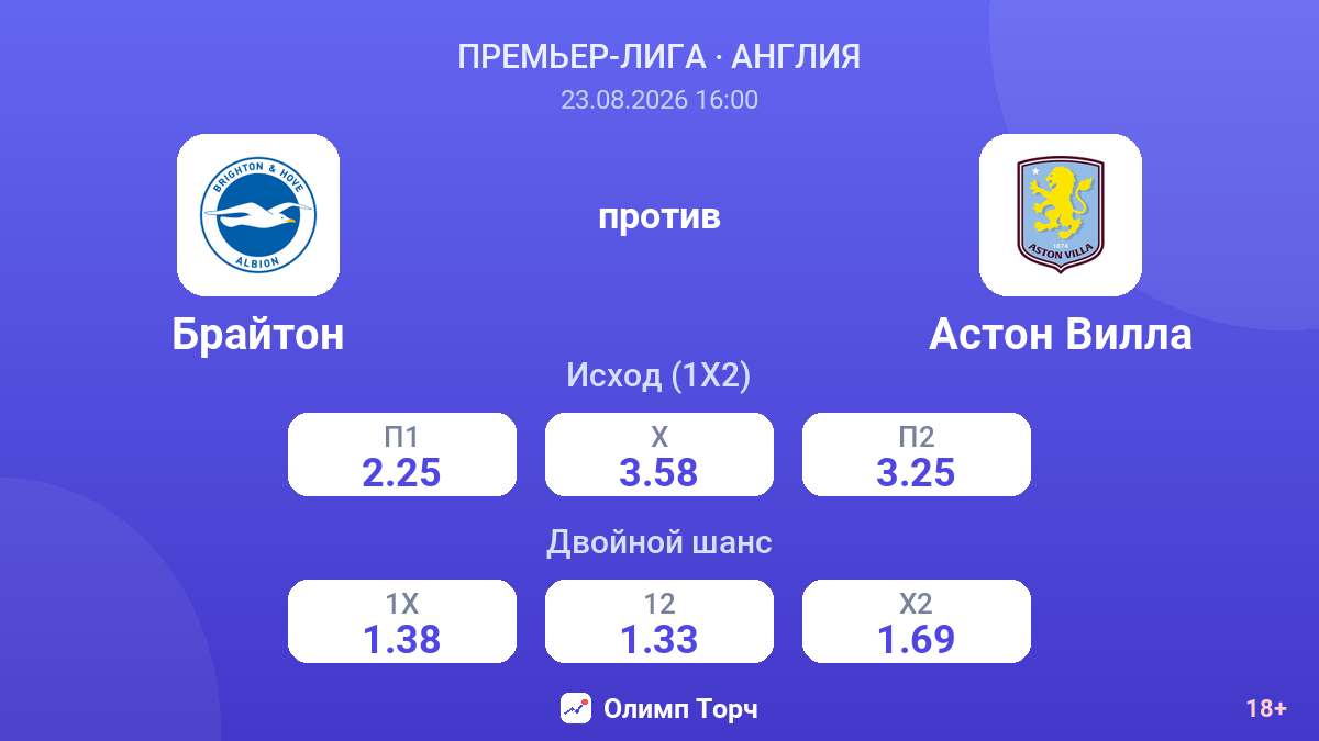 Брайтон — Астон Вилла — коэффициенты