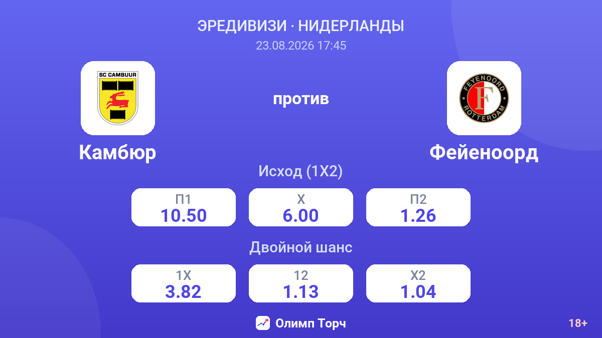 Камбюр — Фейеноорд — коэффициенты