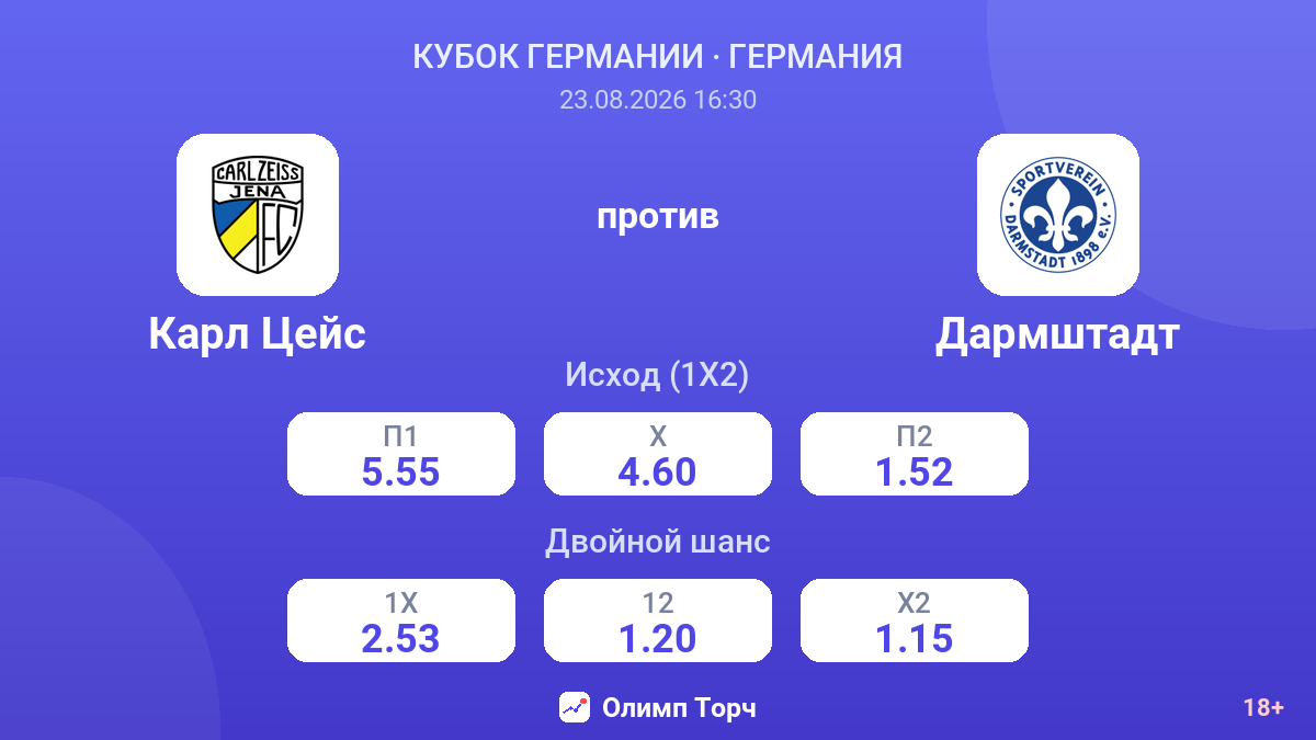 Карл Цейс — Дармштадт — коэффициенты