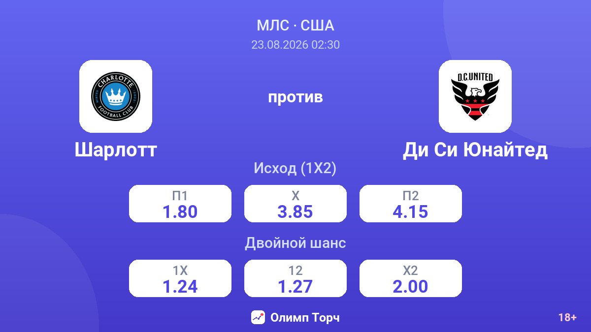 Шарлотт — Ди Си Юнайтед — коэффициенты