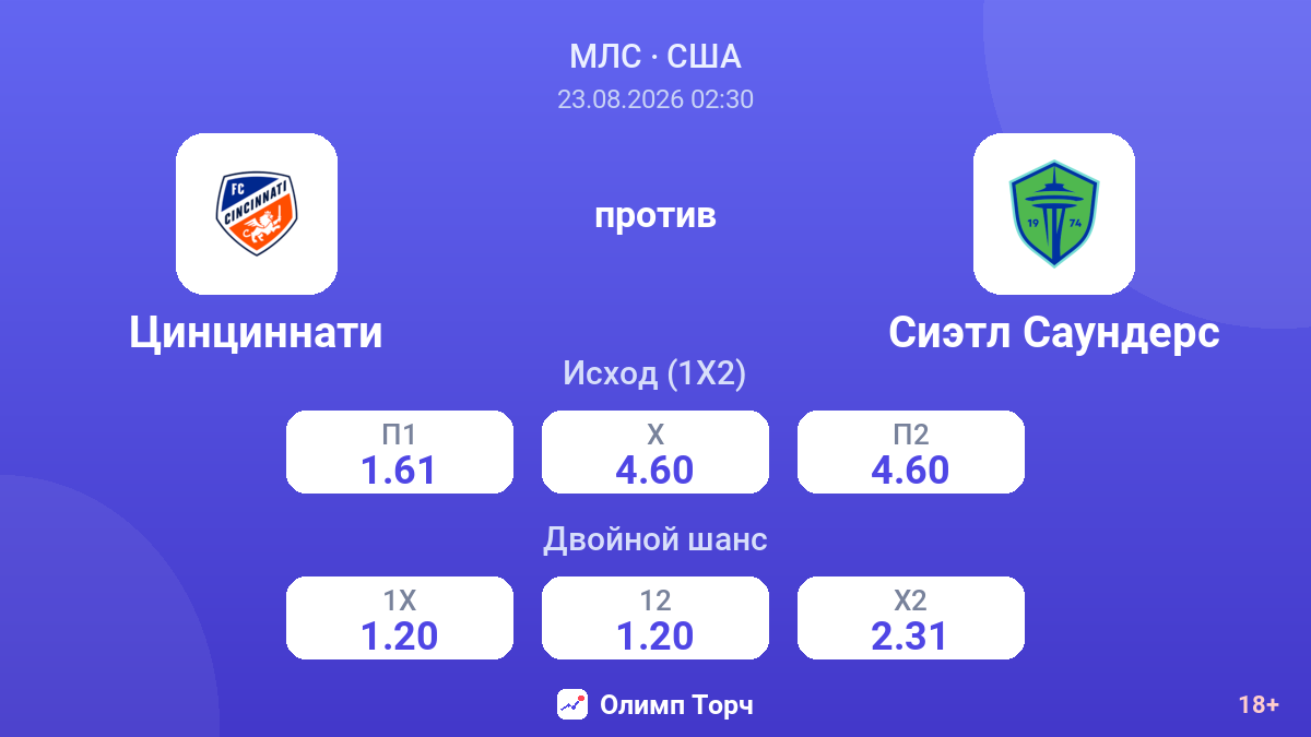 Цинциннати — Сиэтл Саундерс — коэффициенты