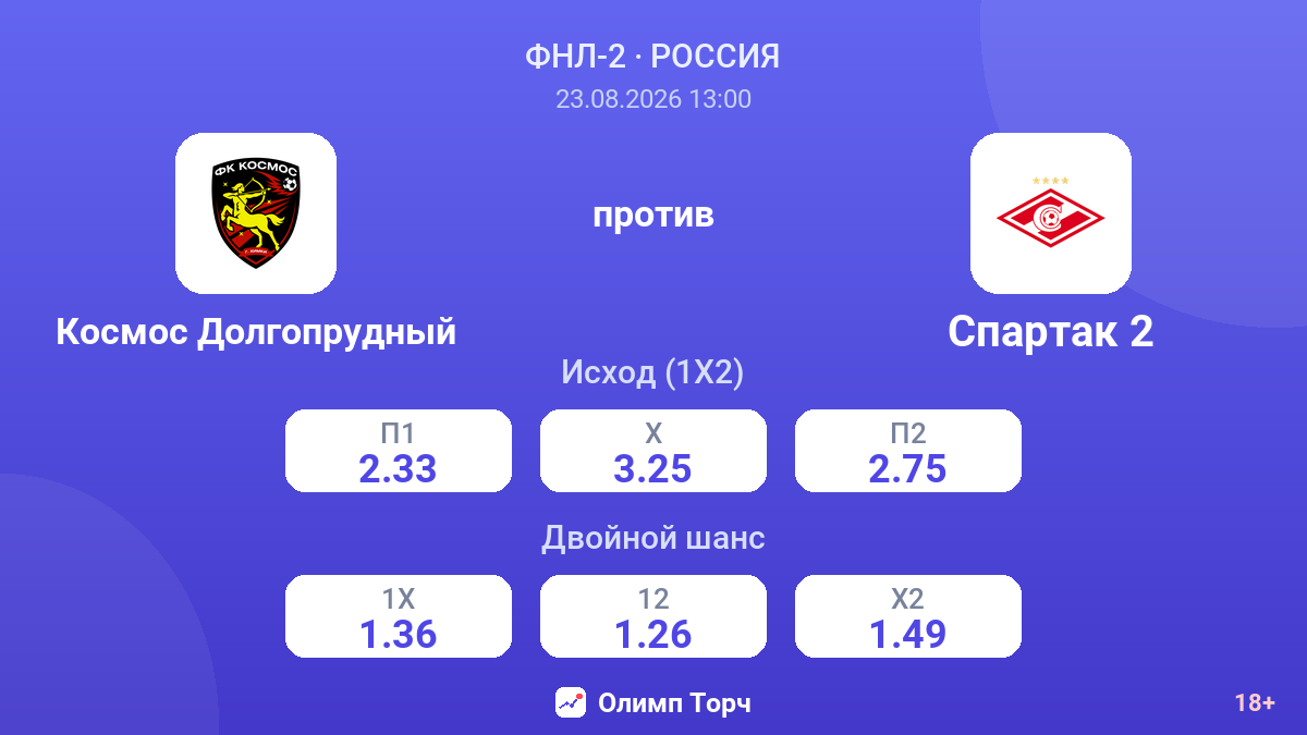 Космос Долгопрудный — Спартак 2 — коэффициенты
