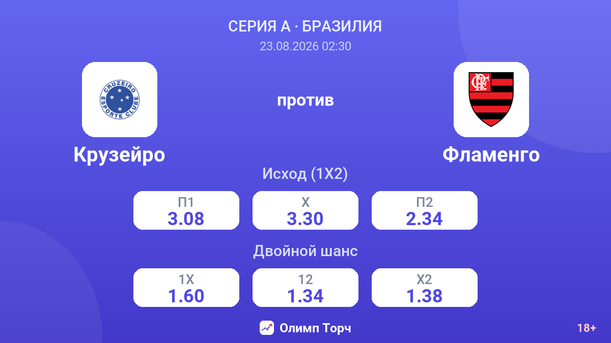Крузейро — Фламенго — коэффициенты