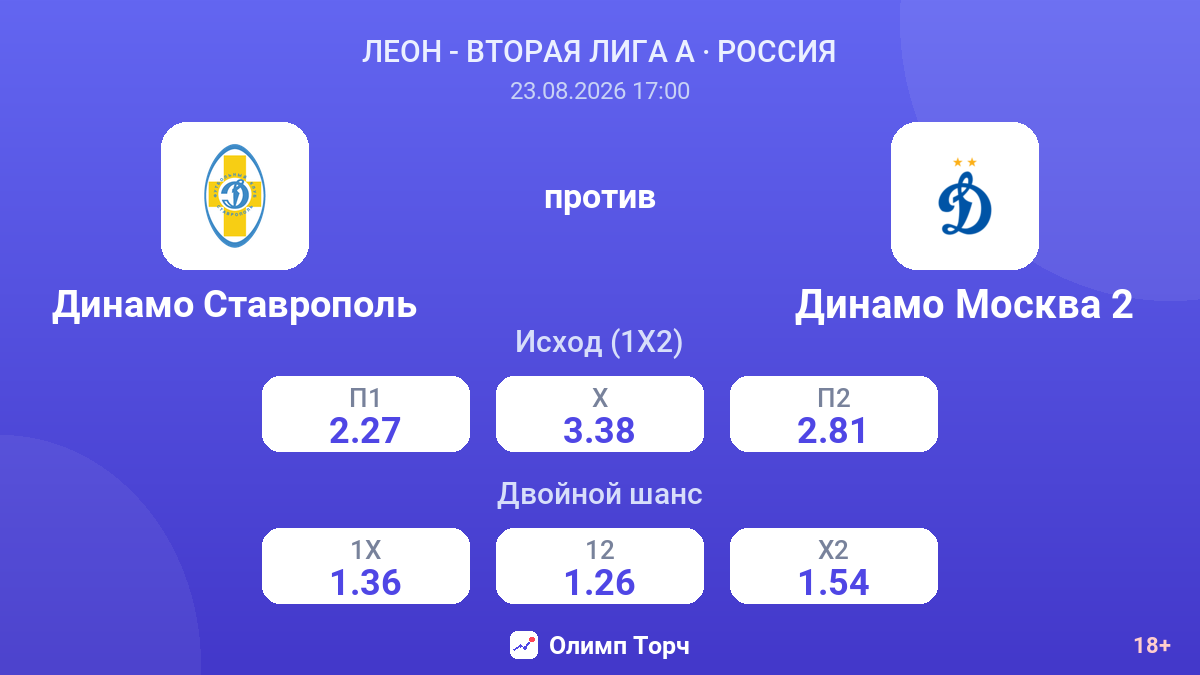 Динамо Ставрополь — Динамо Москва 2 — коэффициенты