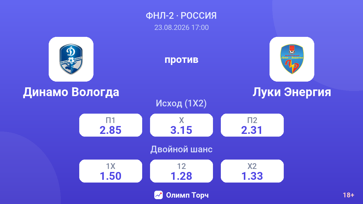 Динамо Вологда — Луки Энергия — коэффициенты