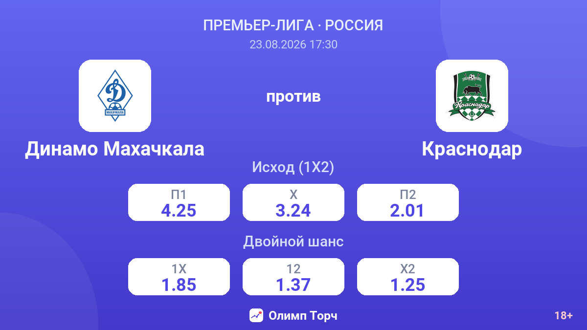 Динамо Махачкала — Краснодар — коэффициенты