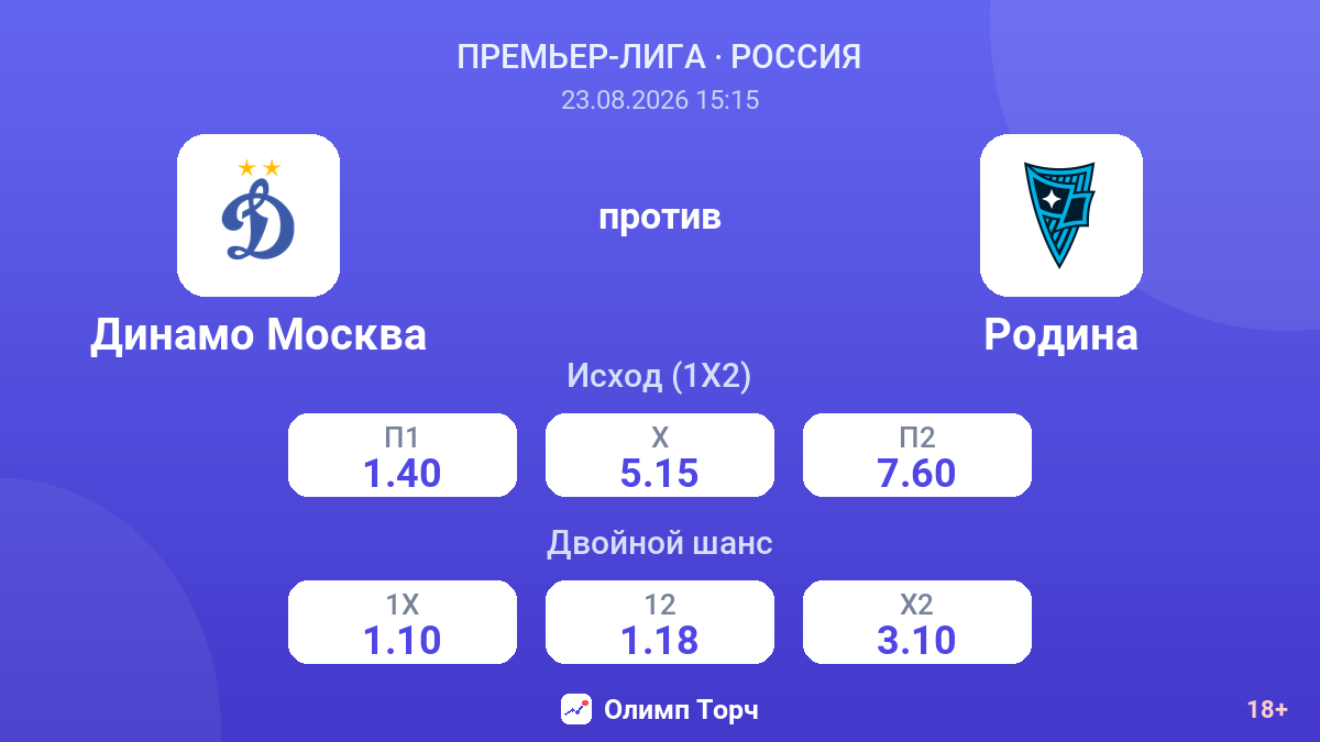 Динамо Москва — Родина — коэффициенты