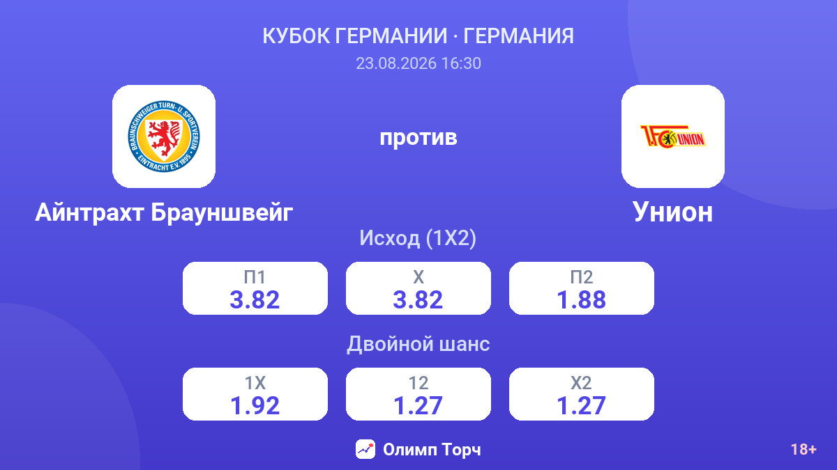Айнтрахт Брауншвейг — Унион — коэффициенты