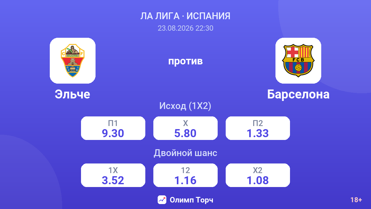 Эльче — Барселона — коэффициенты