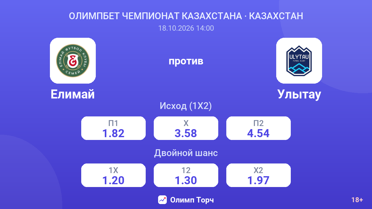 Елимай — Улытау — коэффициенты