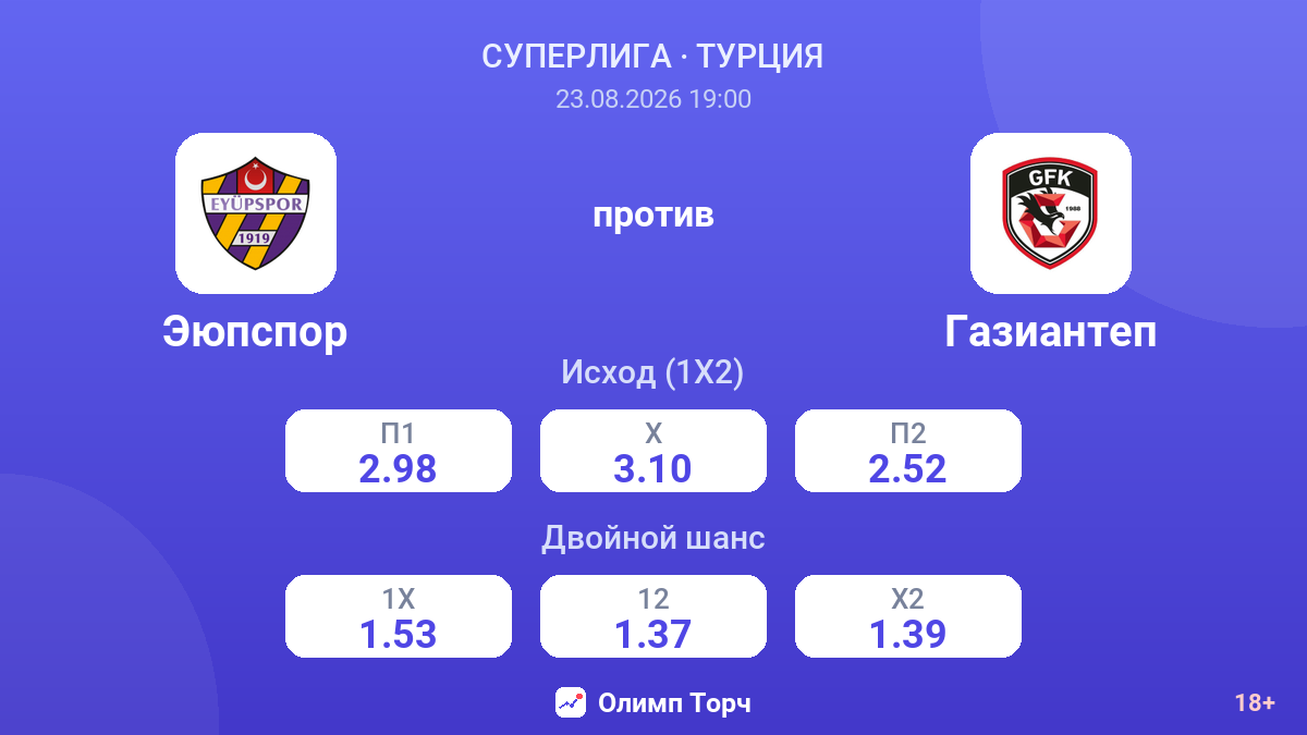 Эюпспор — Газиантеп — коэффициенты