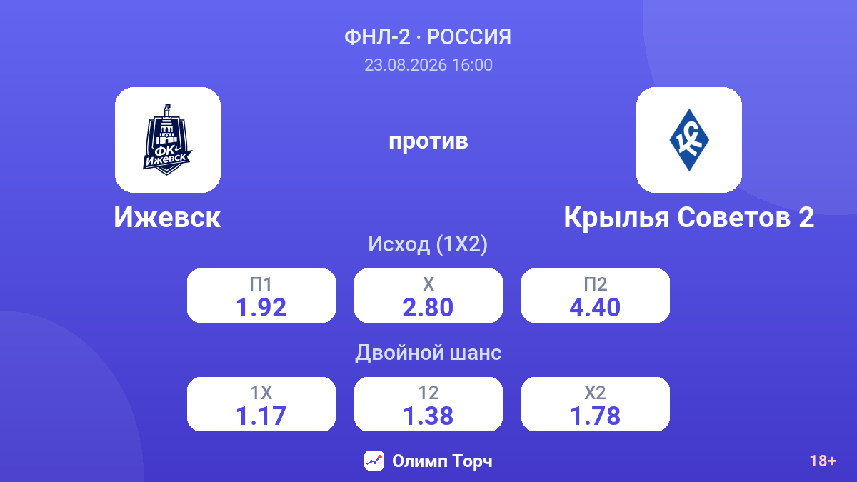 Ижевск — Крылья Советов 2 — коэффициенты