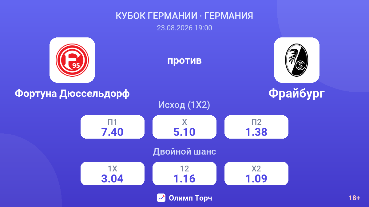 Фортуна Дюссельдорф — Фрайбург — коэффициенты