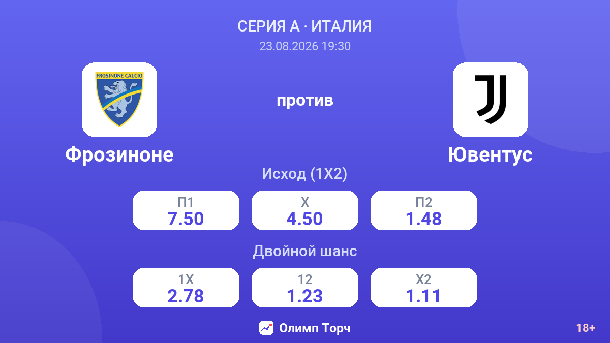Фрозиноне — Ювентус — коэффициенты