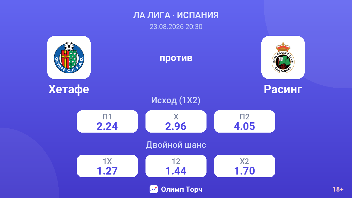 Хетафе — Расинг — коэффициенты