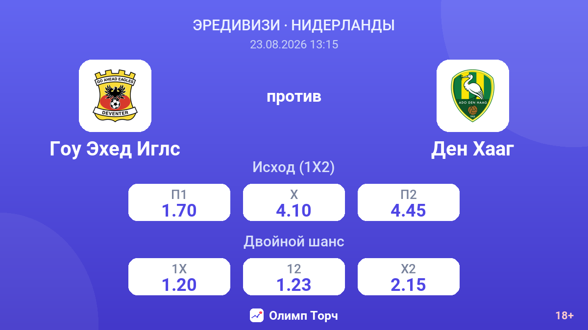 Гоу Эхед Иглс — Ден Хааг — коэффициенты