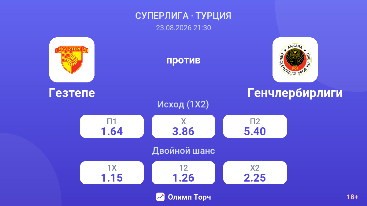 Гезтепе — Генчлербирлиги — коэффициенты