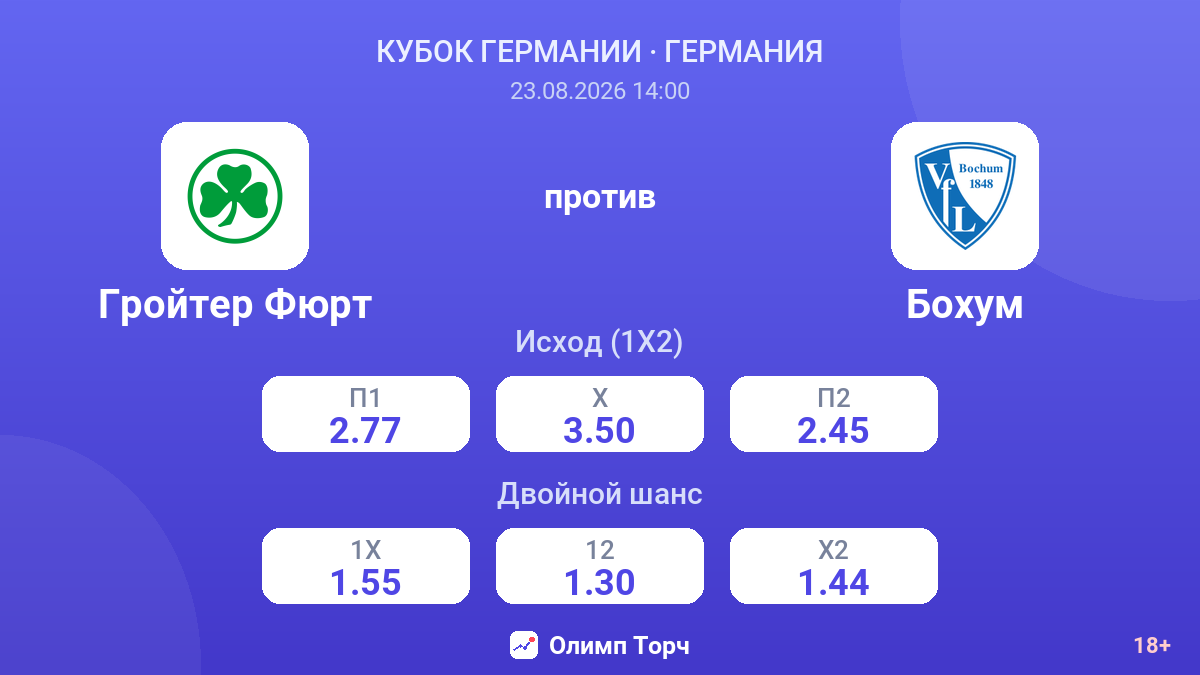 Гройтер Фюрт — Бохум — коэффициенты