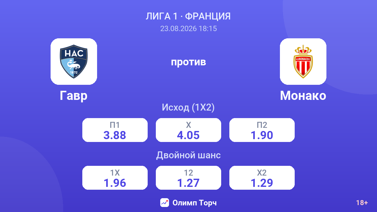 Гавр — Монако — коэффициенты