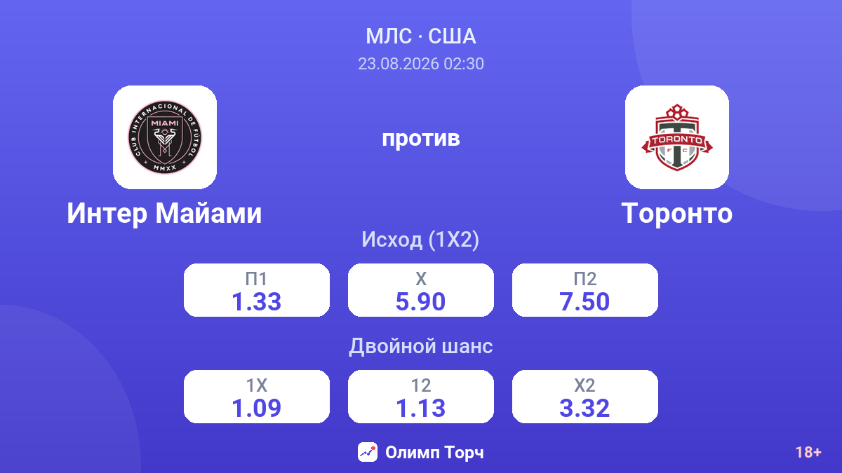 Интер Майами — Торонто — коэффициенты