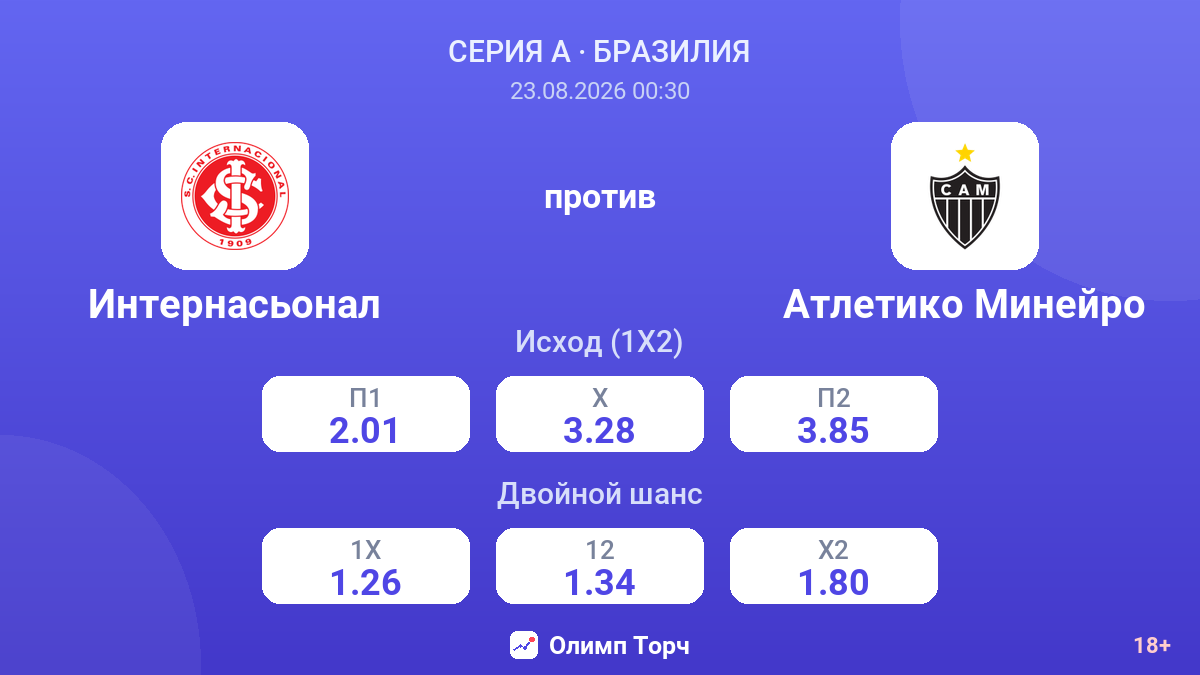 Интернасьонал — Атлетико Минейро — коэффициенты