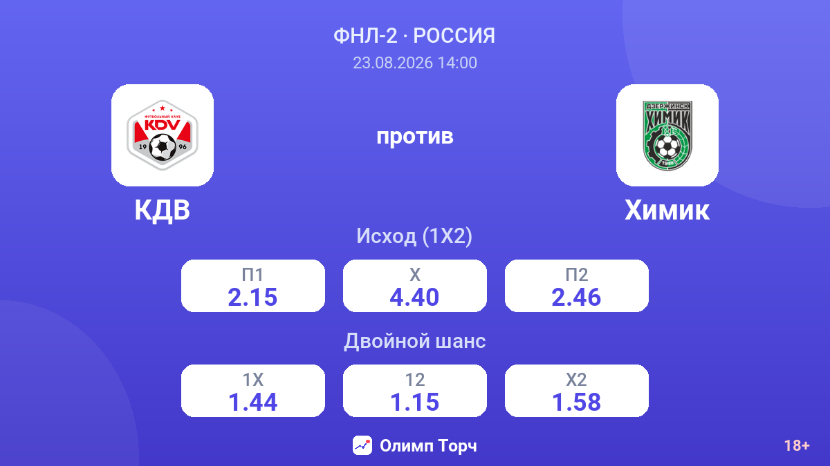 КДВ — Химик — коэффициенты