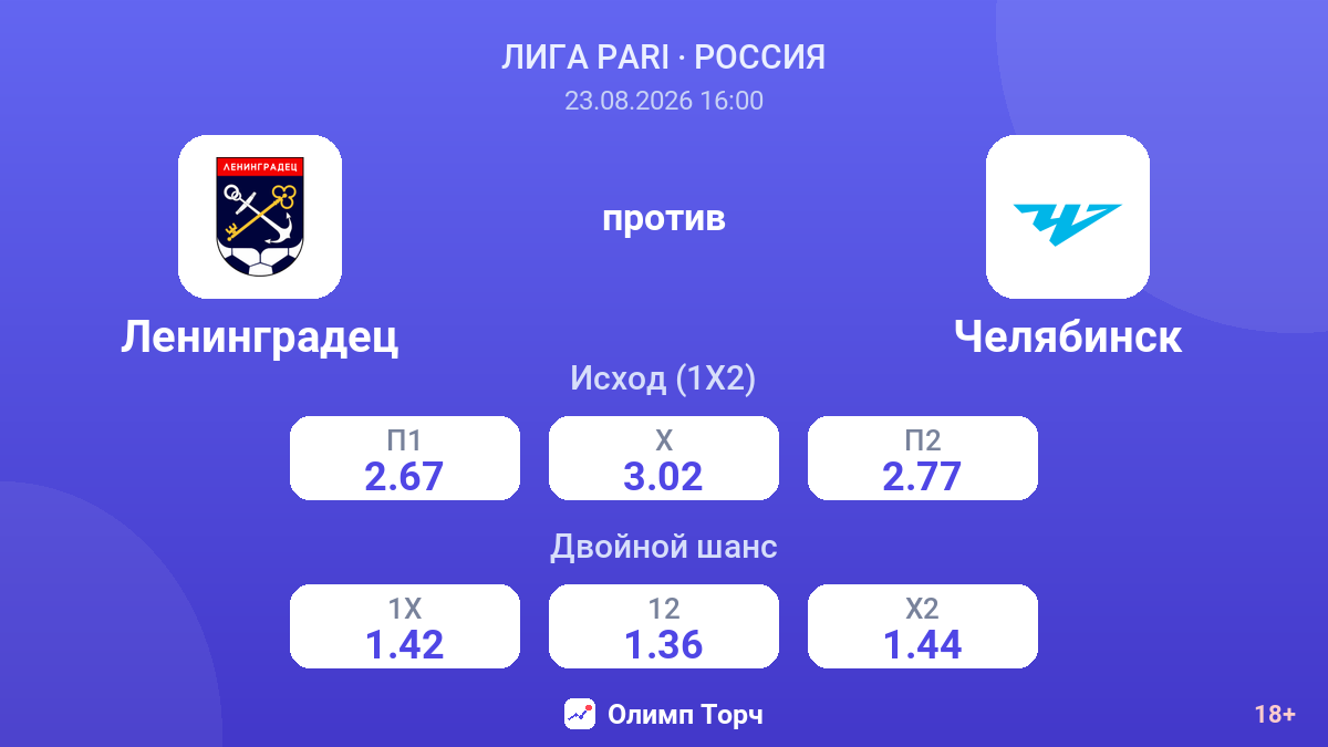 Ленинградец — Челябинск — коэффициенты