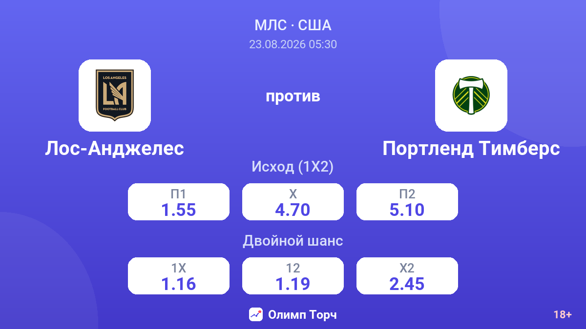 Лос-Анджелес — Портленд Тимберс — коэффициенты