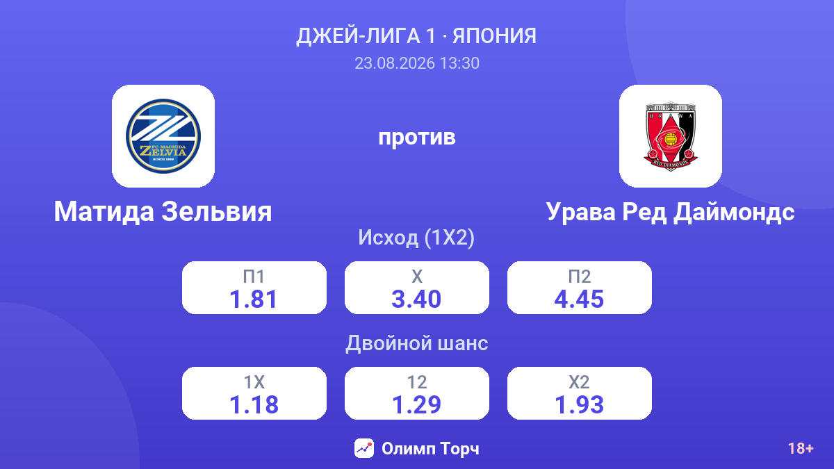 Матида Зельвия — Урава Ред Даймондс — коэффициенты