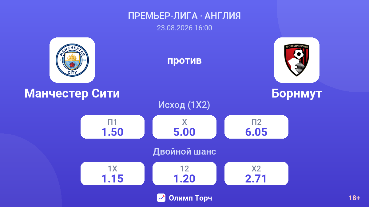 Манчестер Сити — Борнмут — коэффициенты