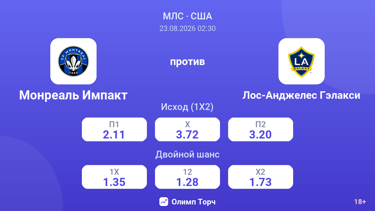 Монреаль Импакт — Лос-Анджелес Гэлакси — коэффициенты