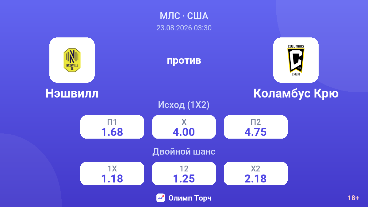 Нэшвилл — Коламбус Крю — коэффициенты