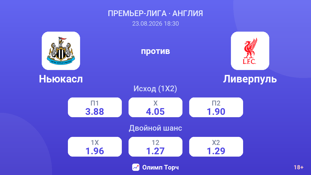 Ньюкасл — Ливерпуль — коэффициенты