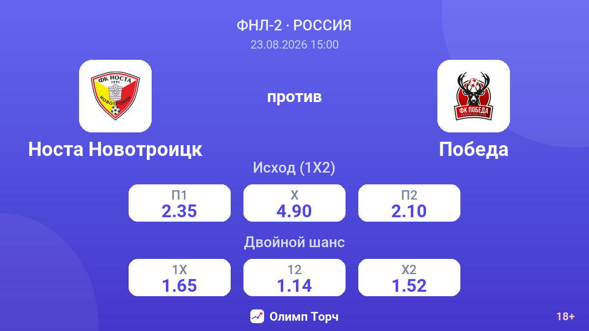 Носта Новотроицк — Победа — коэффициенты