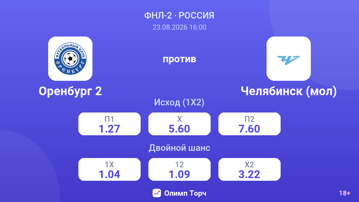 Оренбург 2 — Челябинск (мол) — коэффициенты