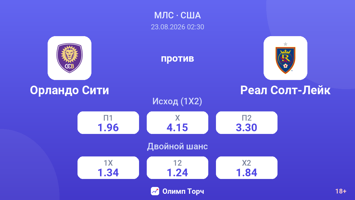 Орландо Сити — Реал Солт-Лейк — коэффициенты