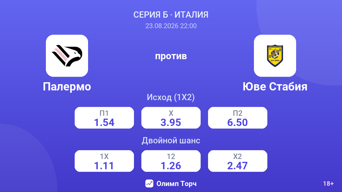 Палермо — Юве Стабия — коэффициенты