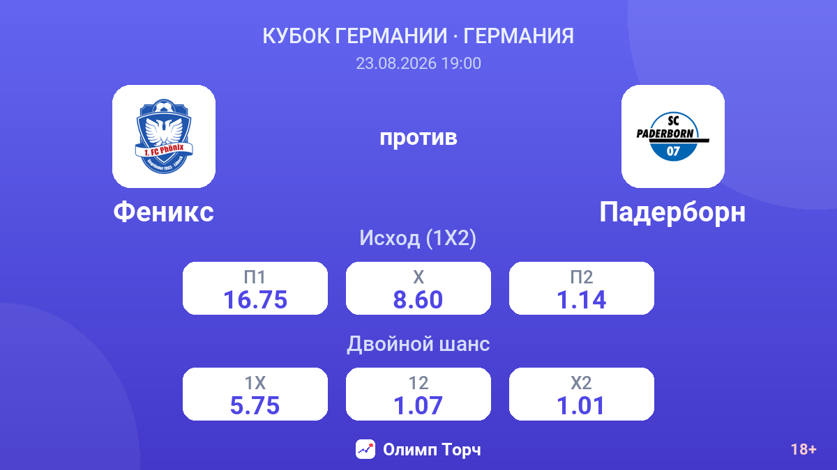 Феникс — Падерборн — коэффициенты