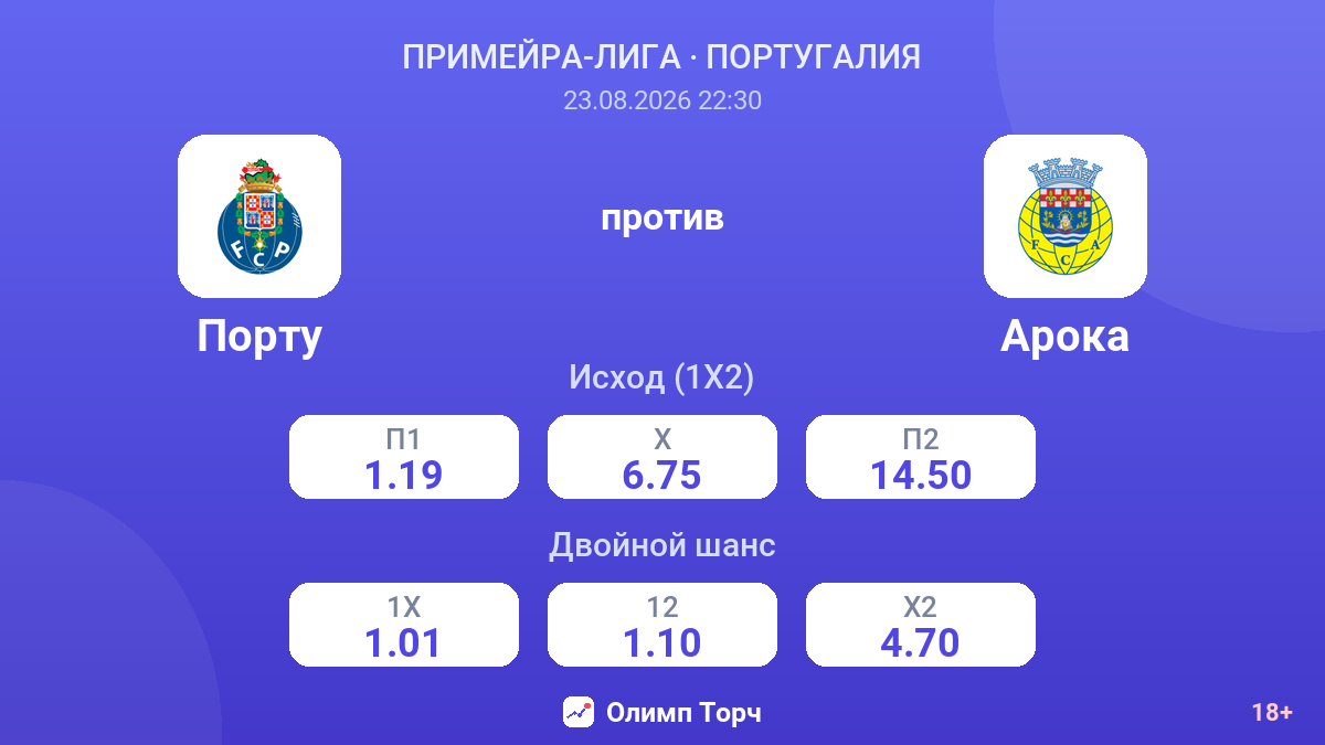 Порту — Арока — коэффициенты