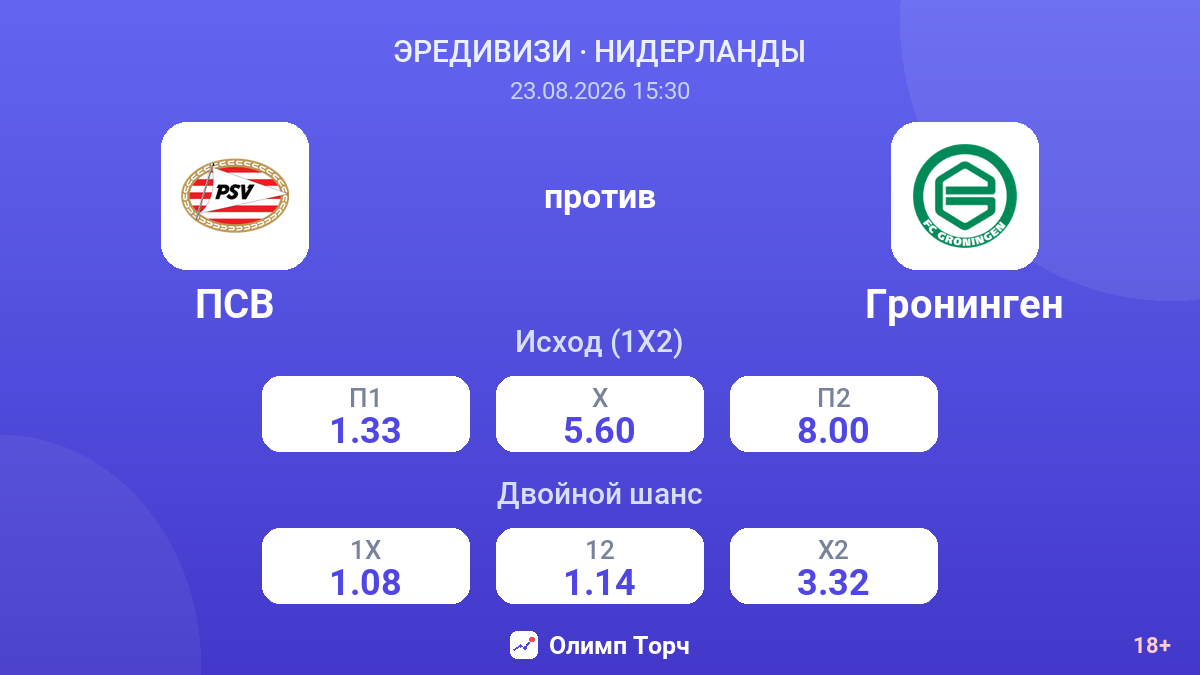 ПСВ — Гронинген — коэффициенты