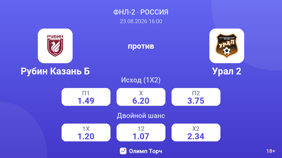 Рубин Казань Б — Урал 2 — коэффициенты