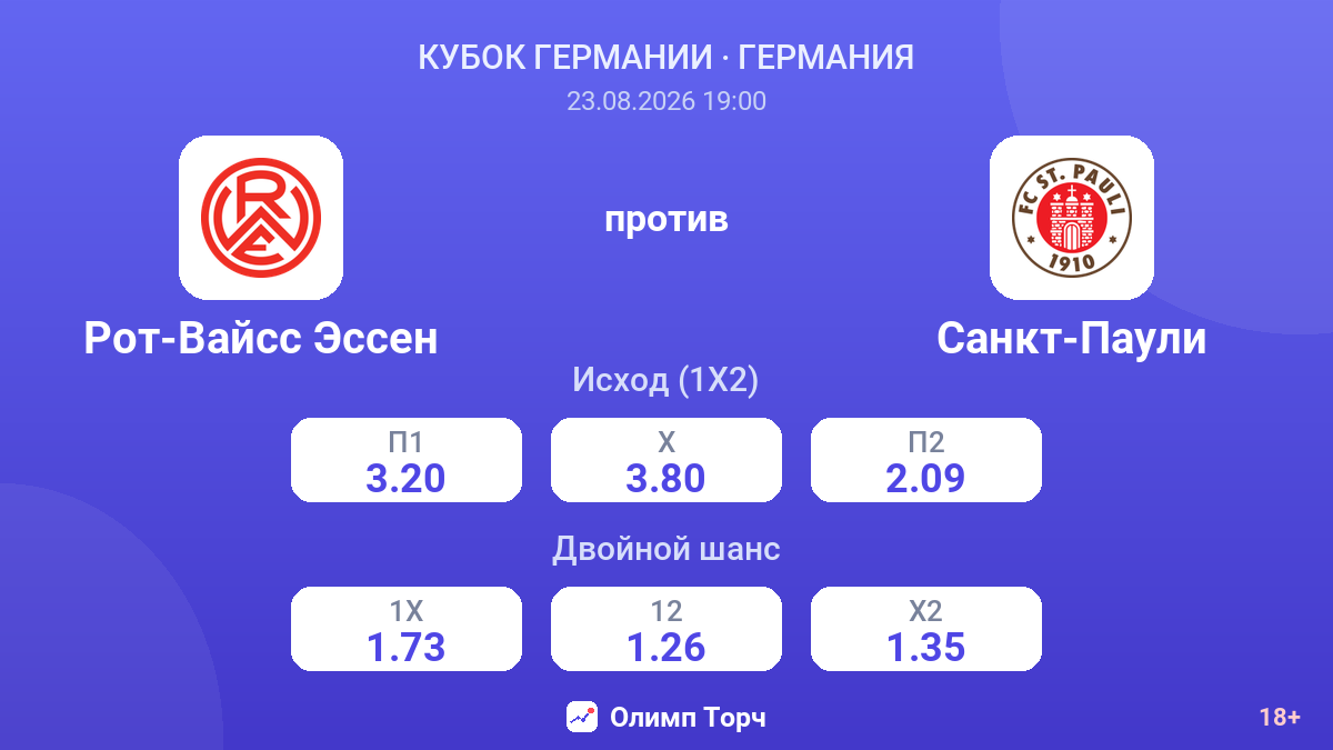 Рот-Вайсс Эссен — Санкт-Паули — коэффициенты